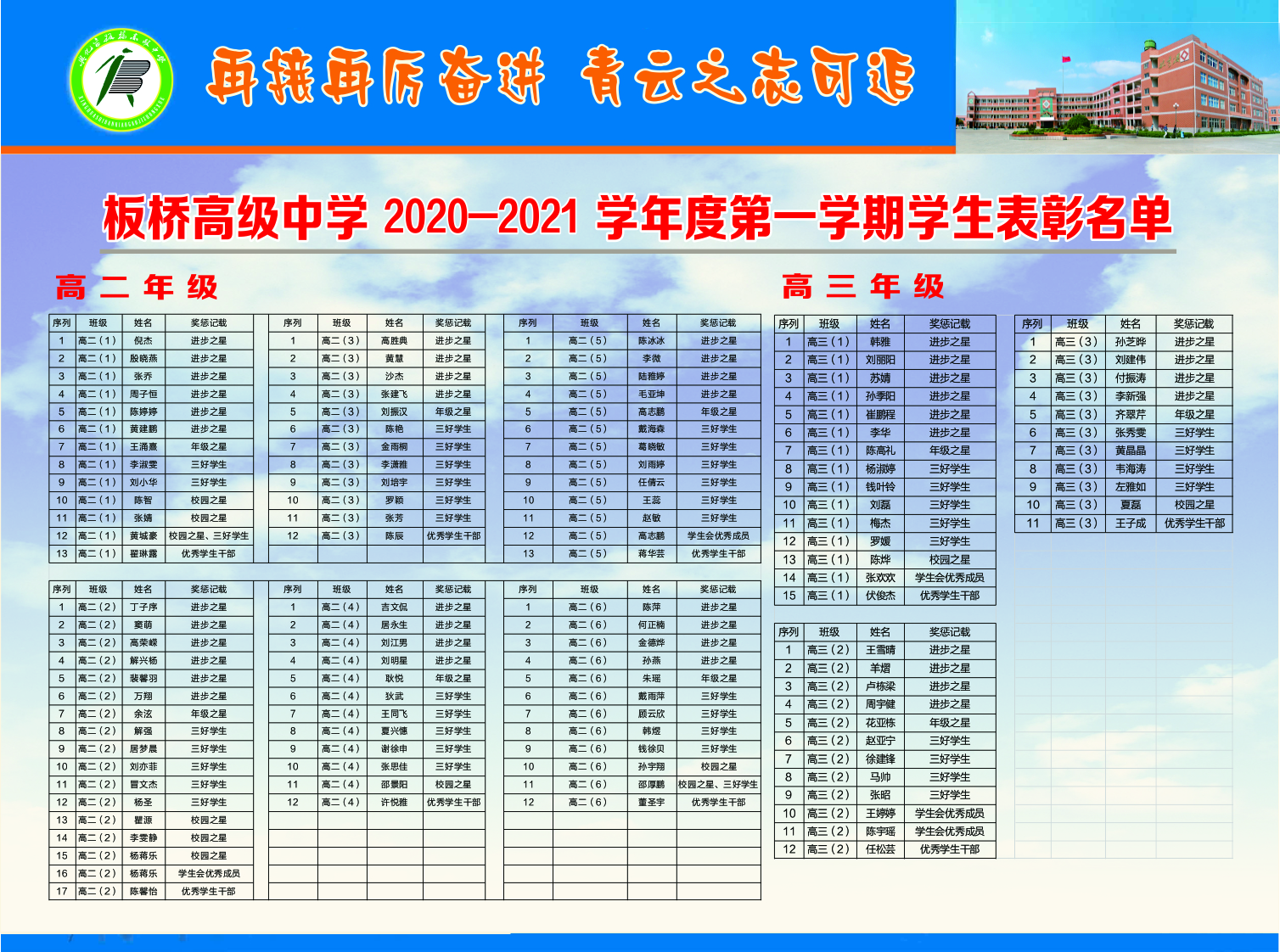 2020-2021学年度第一学期学生表彰名单